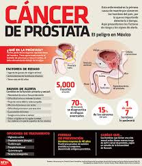 el cáncer de próstata es curable)